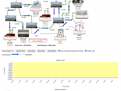 Power Economics and Emissions activity screenshot