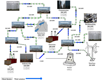 The Power Grid activity screenshot