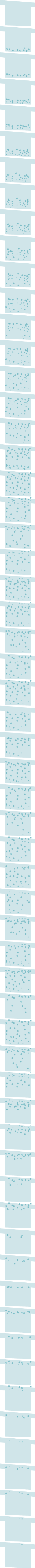 Layer 3